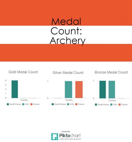 Infographic by Emma Edmund