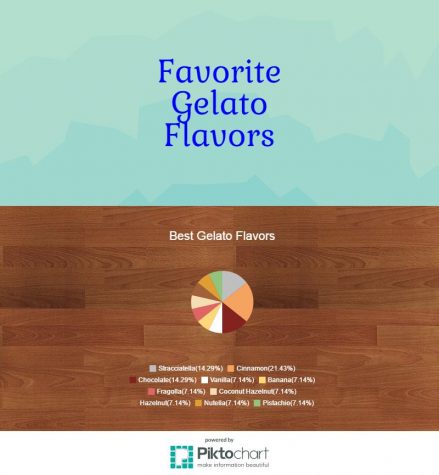 gelato-flavors_15926774_09199ca792fb0384adc3f89e1b15005e33febbb9