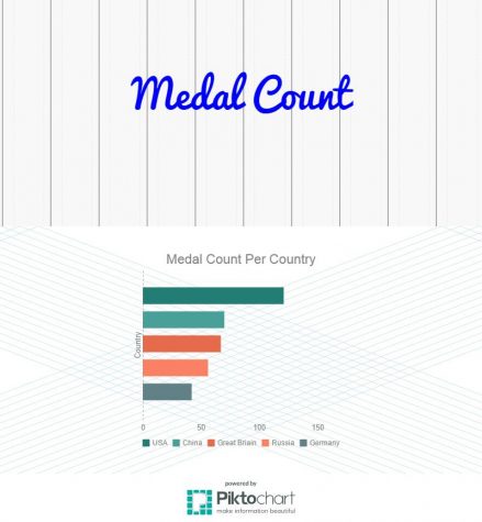 Infographic by Emma Edmund