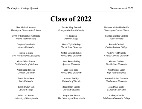 2022 College Spread