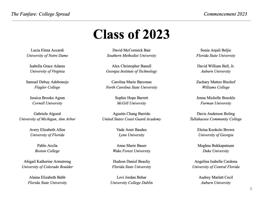 2023 College Spread